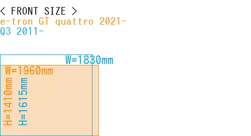 #e-tron GT quattro 2021- + Q3 2011-